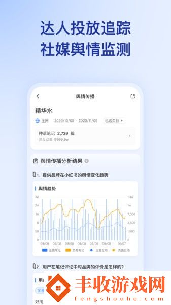數(shù)思數(shù)據(jù)營銷工具