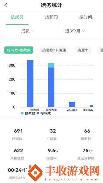 碼號云尚