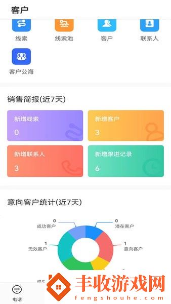 碼號云尚