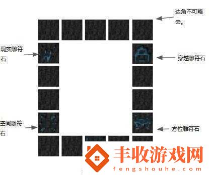 傳送門騎士的傳奇之旅