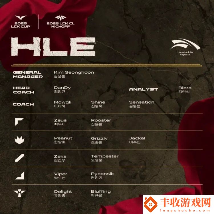 2025賽季LCK杯&LCK
