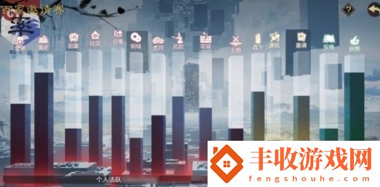 率土之濱百家邀請賽參與方法一覽