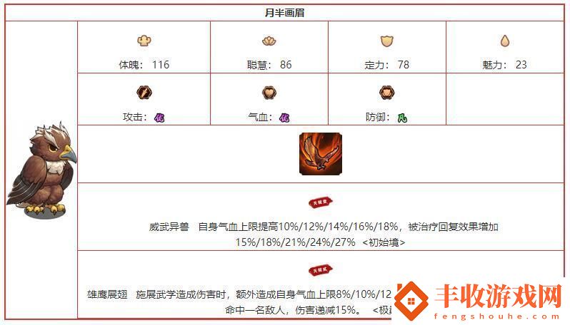 我要當掌門月半畫眉角色圖鑒介紹