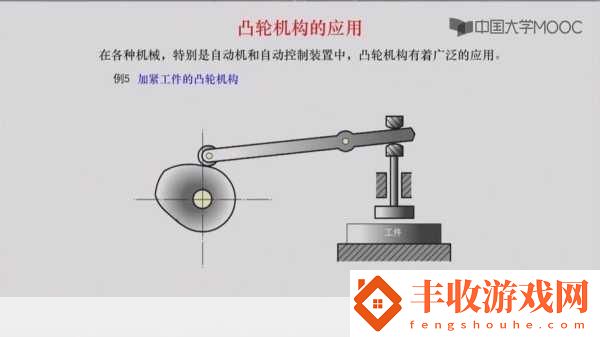 性別自由凸輪管匯編