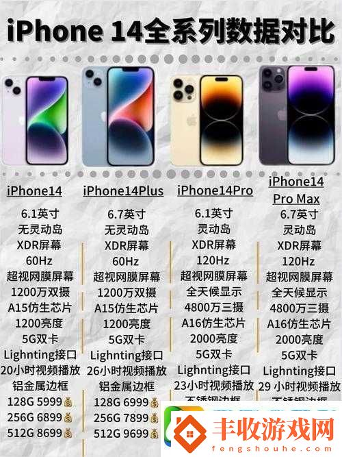 iPhone