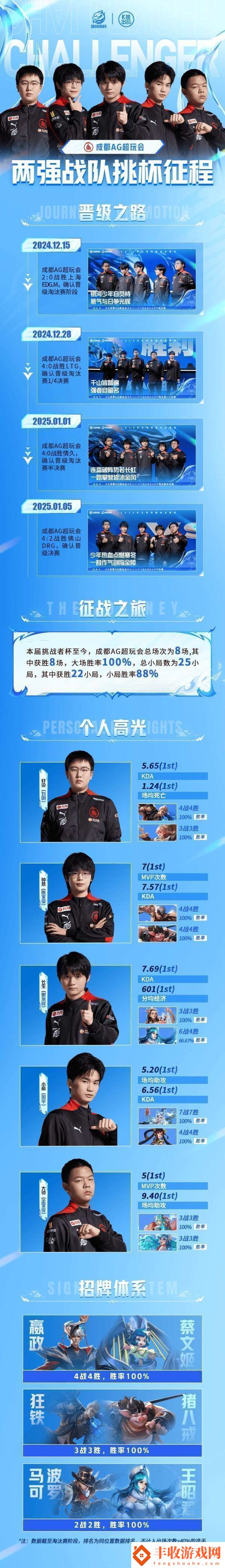 紅狼挑杯征程