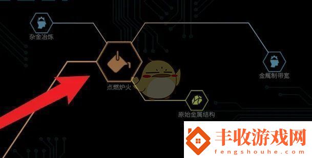 秩序新曙光點(diǎn)燃爐火研發(fā)方法