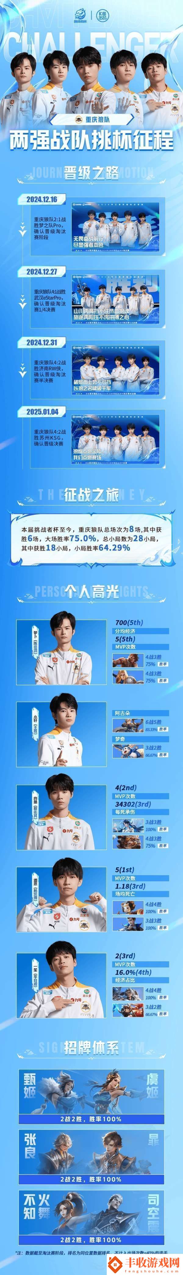 紅狼挑杯征程