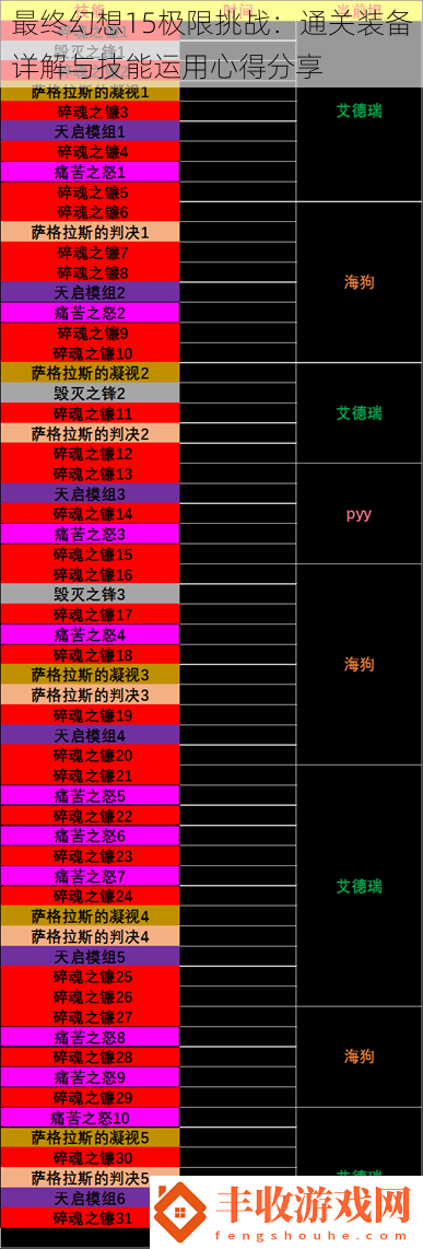 最終幻想15極限挑戰(zhàn)