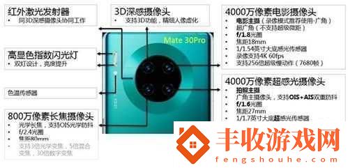 meta30參數(shù)詳細(xì)參數(shù)