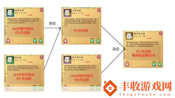 創(chuàng)造與魔法遠古圖紙獲取全攻略