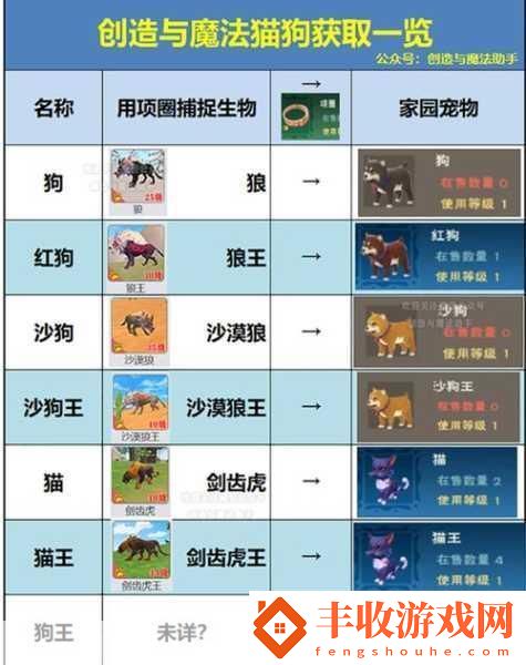 創(chuàng)造與魔法遠古圖紙獲取全攻略