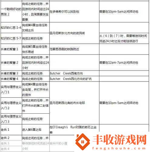 揭秘下一站江湖2奇人異事任務(wù)