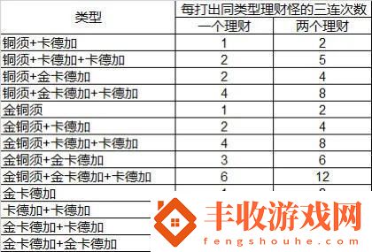 【爐石酒館戰(zhàn)棋攻略】——整活篇