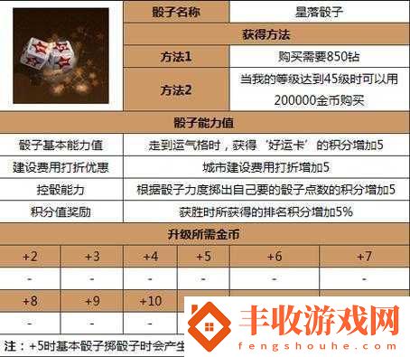 天天富翁控骰能力概率全攻略