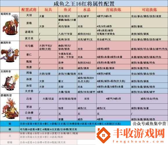 咸魚(yú)之王關(guān)羽主C玩法深度解析