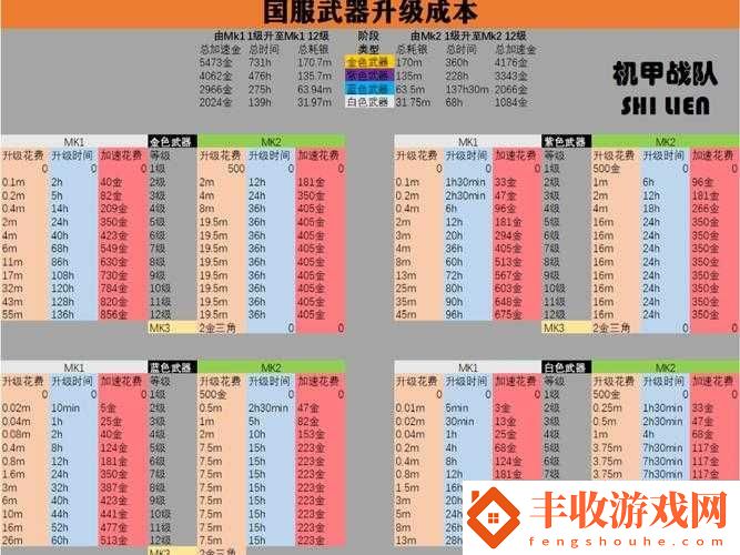 變形機甲防衛(wèi)戰(zhàn)游戲配置需求全解析