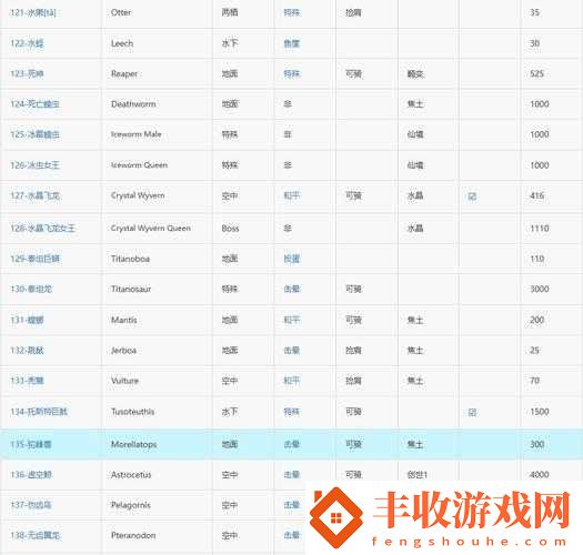 方舟生存進(jìn)化游戲攻略