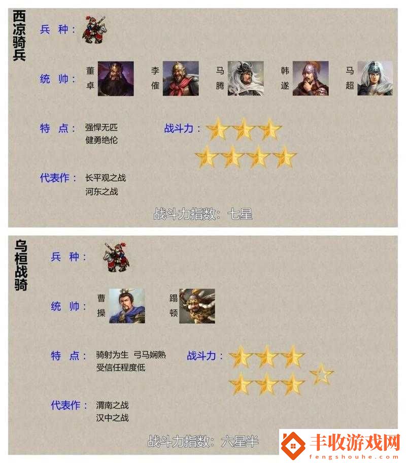 深度解析虎豹騎陣型玩法