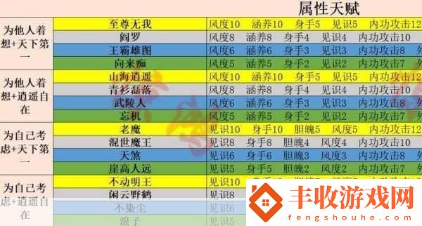 射雕手游黃金稻收集全攻略