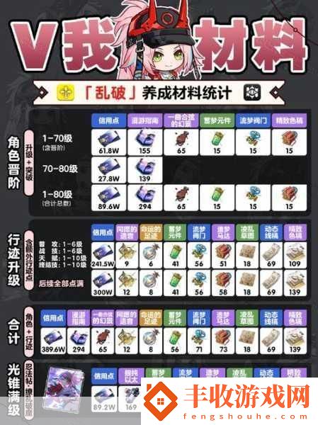 崩壞星穹鐵道