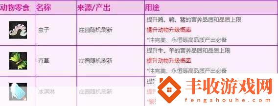 易精靈傳說