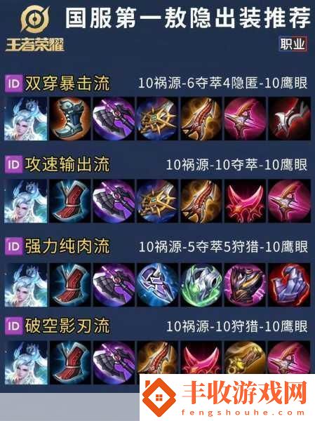 隱凱出裝全攻略