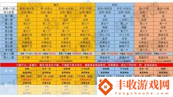 射雕手游武器選擇秘籍