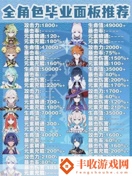原神胡桃畢業(yè)面板全解析