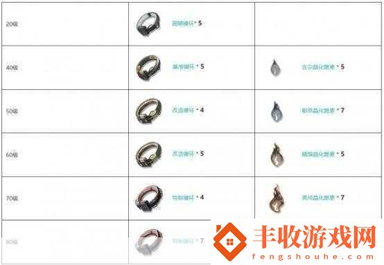 鳴潮自選五星武器指南