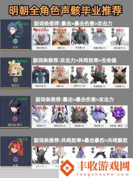 鳴潮戲猿聲骸圖鑒