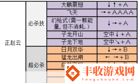 三國(guó)戰(zhàn)紀(jì)2新突破