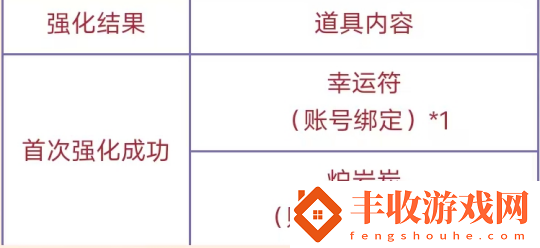 「DNF手游」許愿拿幸運(yùn)符爐巖炭現(xiàn)金