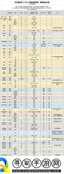 艾爾登法環(huán)DLC