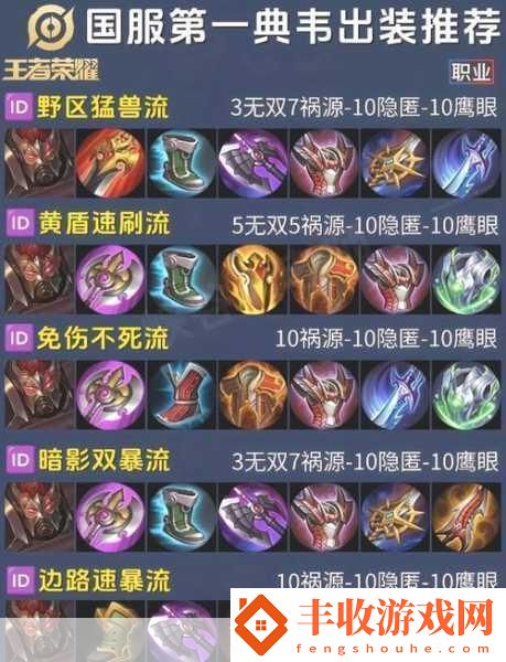 LOL扎克出裝進化史