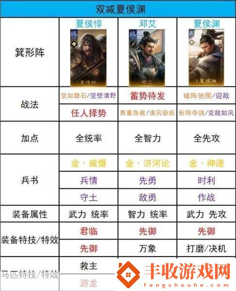 放開(kāi)那三國(guó)3卸下武將全攻略