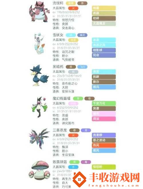 口袋妖怪日月游戲中流氓鱷高效配招策略及實(shí)戰(zhàn)用法全面解析