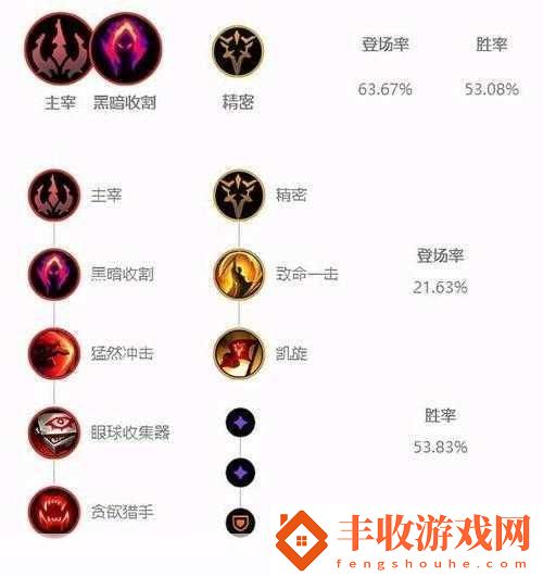 LOL符文頁獲取全攻略