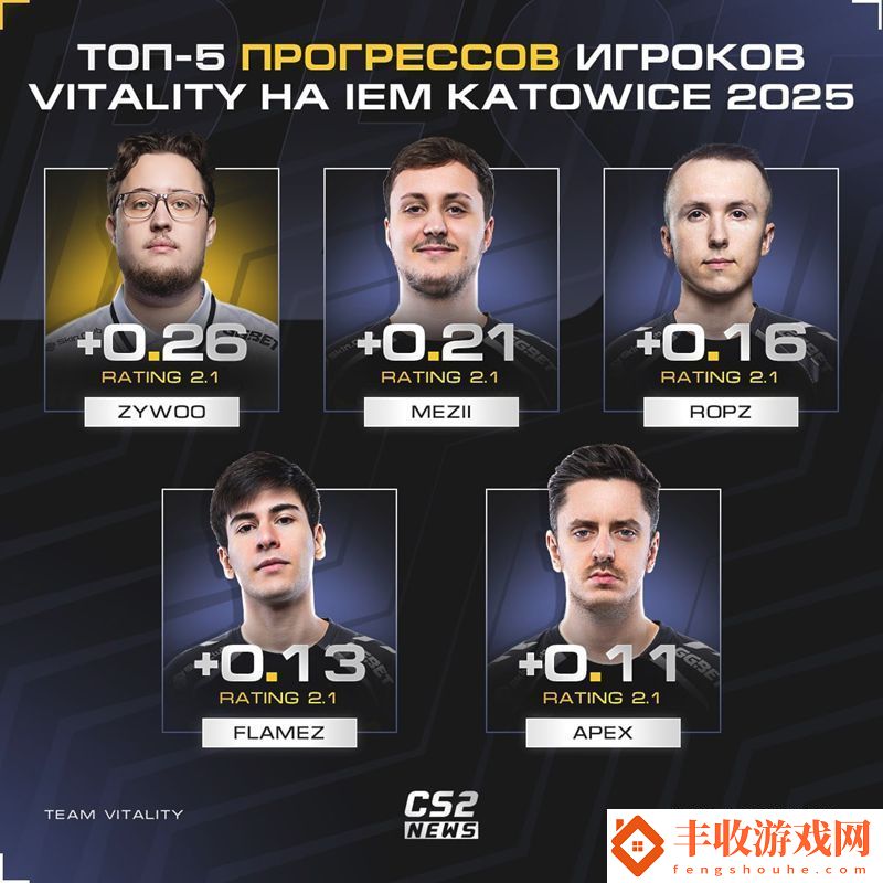 全員發(fā)揮！Vitality全員rating與上一屆卡托維茲對比一覽