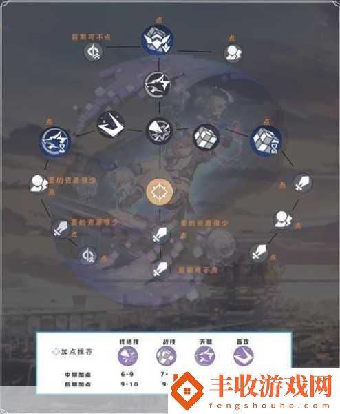 崩壞星穹鐵道銀狼光錐搭配全攻略