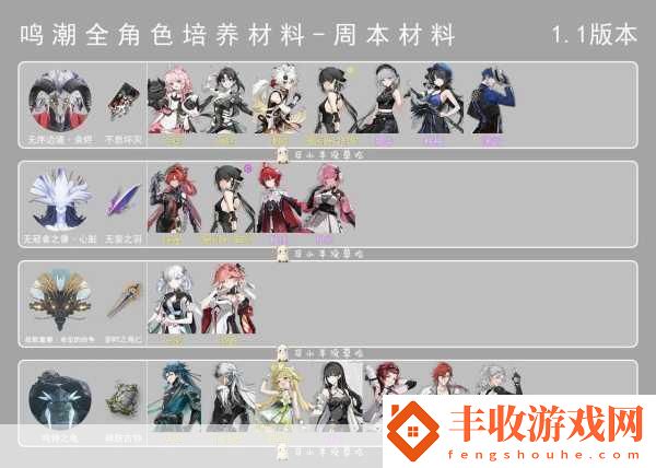 鳴潮深度解析