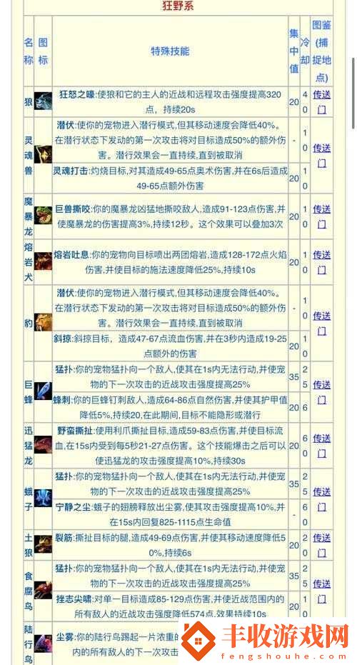 球球大作戰(zhàn)獵魔模式幼崽高效打法