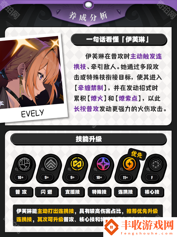 絕區(qū)零1.5伊芙琳怎么培養(yǎng)
